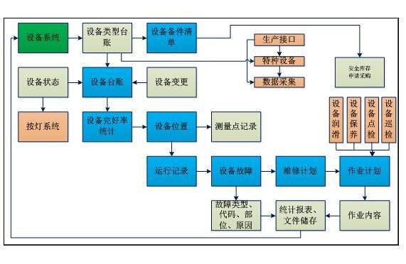 優化企業資產管理 備件管理軟件、庫存系統與運維服務的三位一體