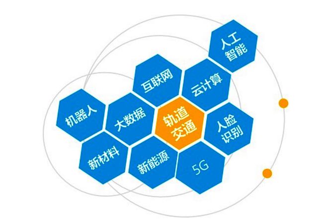 軌道交通裝備產業迎來廣泛布局機會 云計算技術服務賦能產業新未來