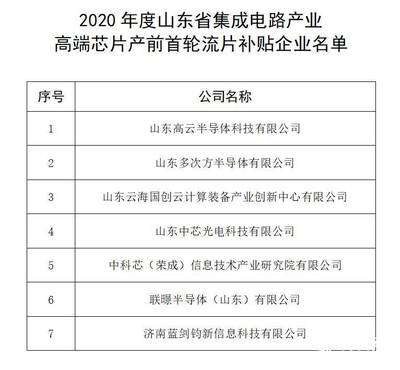 財看閃電丨單企最高300萬元！山東擬重獎11家集成電路與云計算產業領軍企業